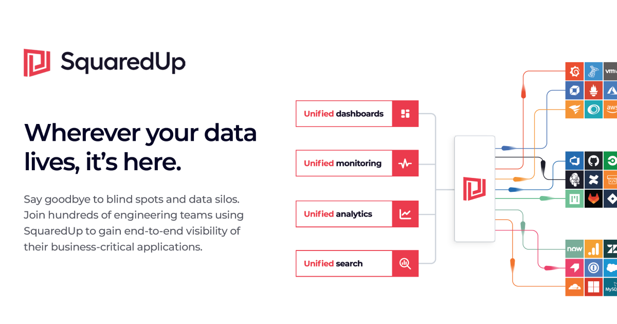 SquaredUp - Smart dashboards. Total visibility.